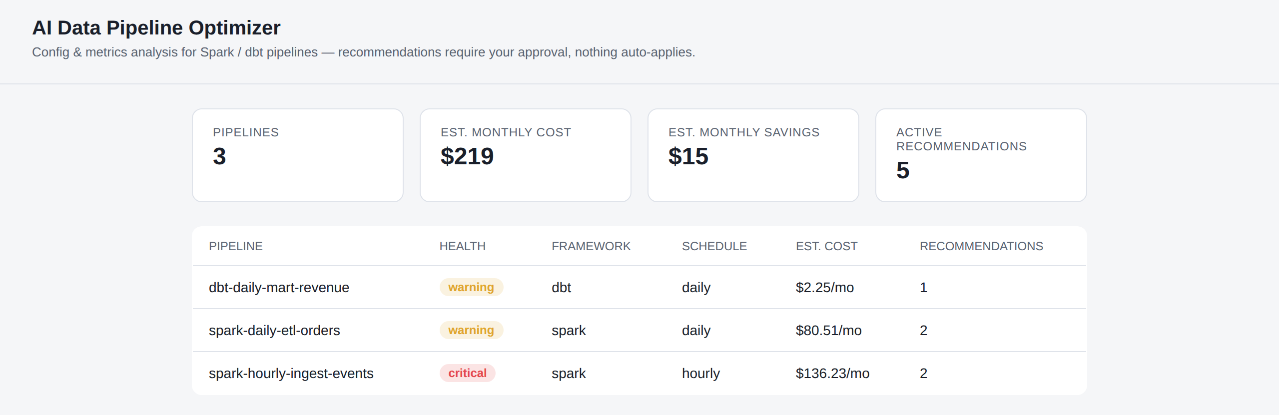 opti-pipe dashboard: pipeline list with health badges and estimated cost/savings